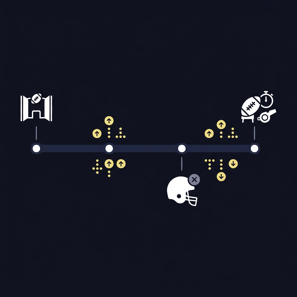 Minimalist 2D vector timeline of a 90 minute NFL pregame window with inactives callouts and market reaction icons illustrating how injuries create prop market changes
