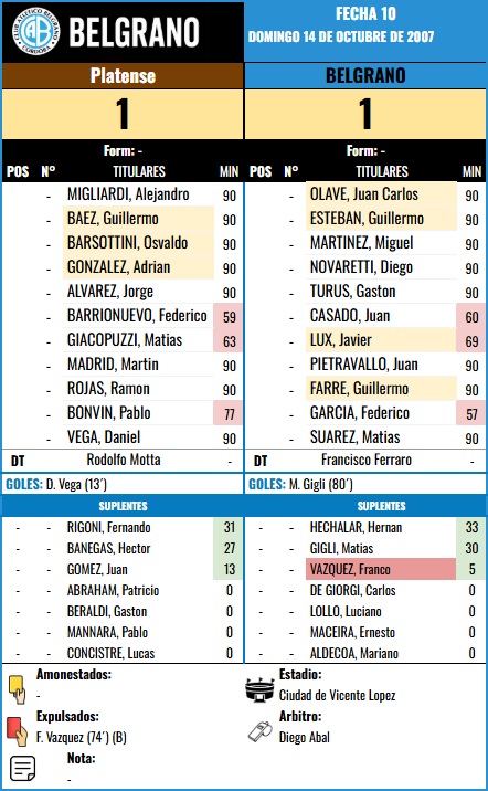 Formación Fecha 10 - Platense vs Platense
