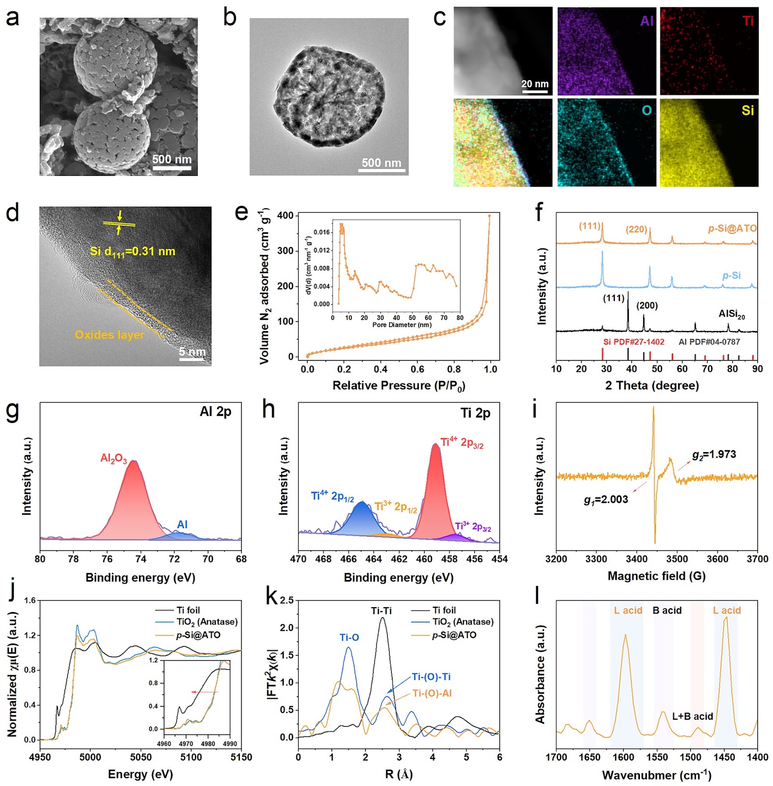 Catalysis-Induced Highly-Stable Interface on Porous Silicon for High-Rate Lithium-Ion Batteries