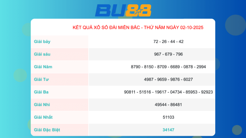 Kết quả xổ số Miền Bắc ngày 2/10/2025