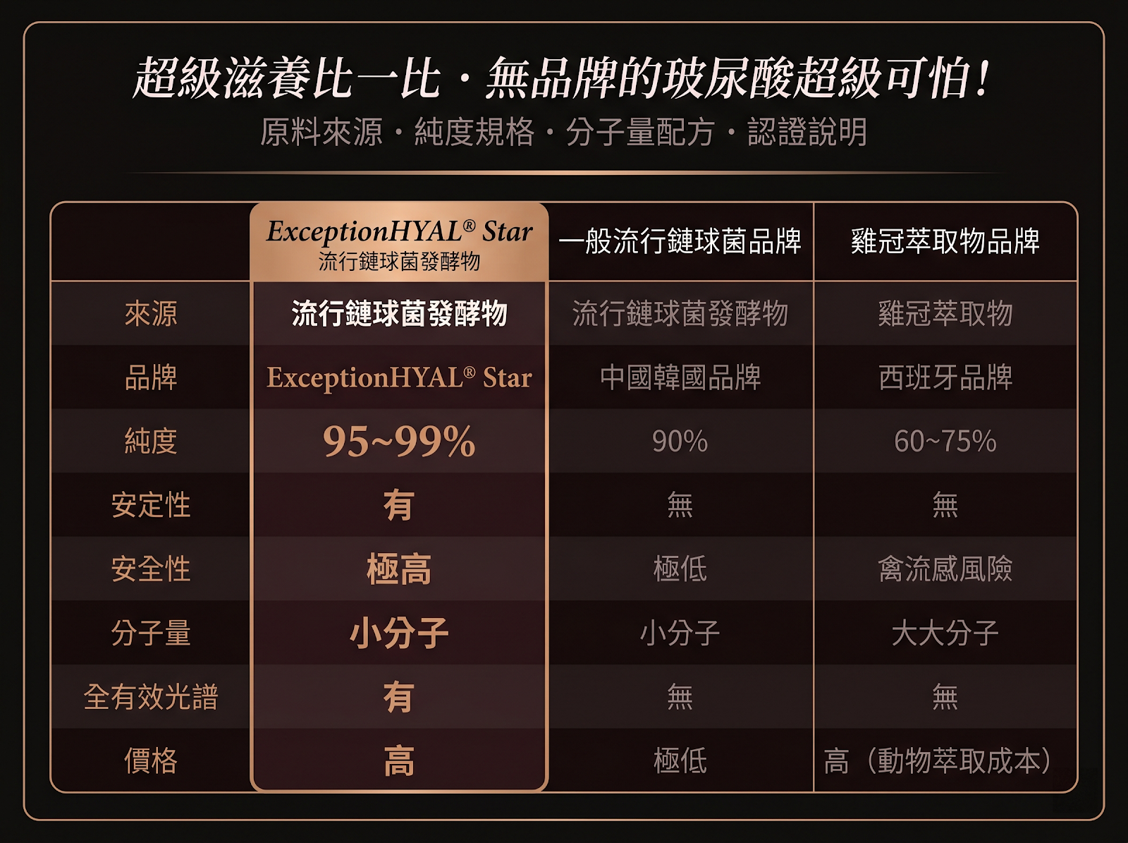 食用步驟 03