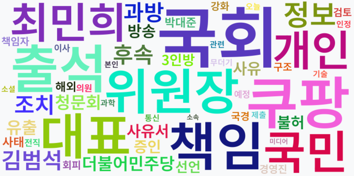 AI Daily News - 키워드 워드클라우드