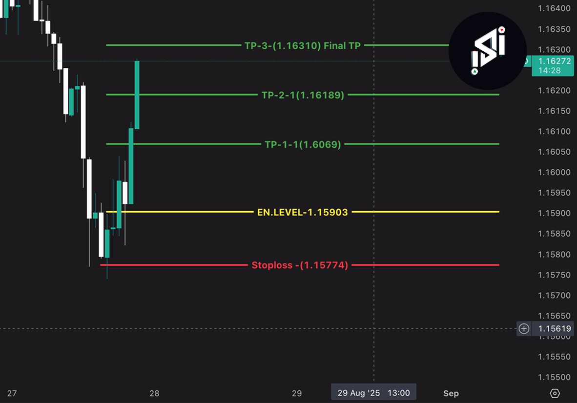 Community trading win