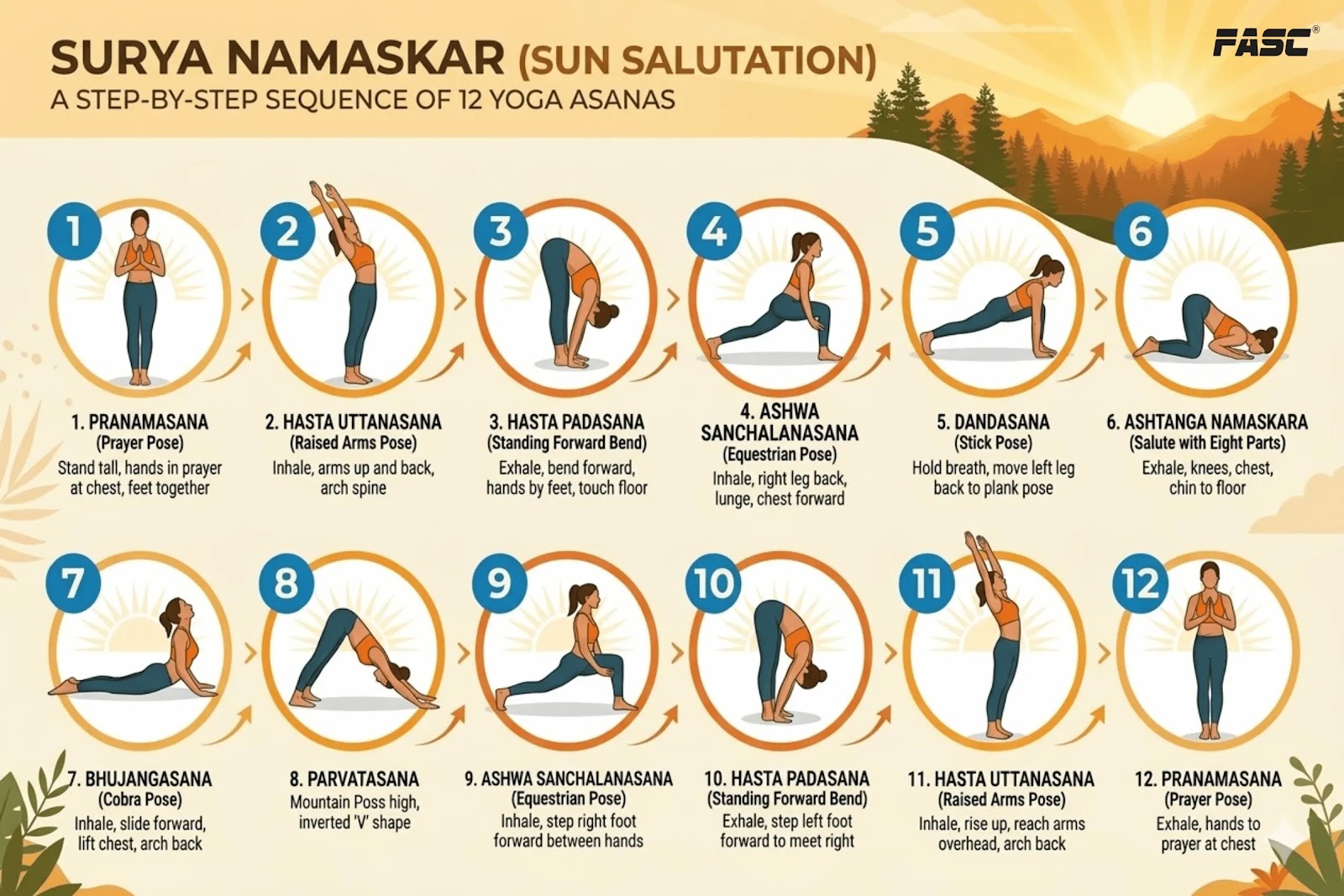 Surya Namaskar step by step