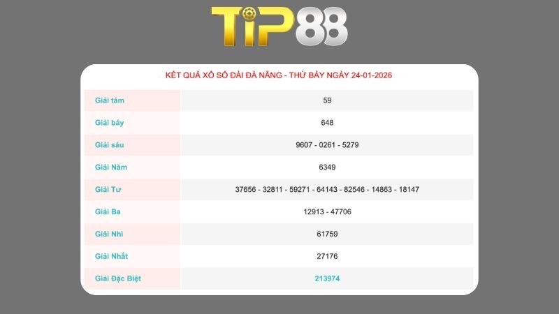 Kết quả xổ số Đà Nẵng ngày 24/1/2026