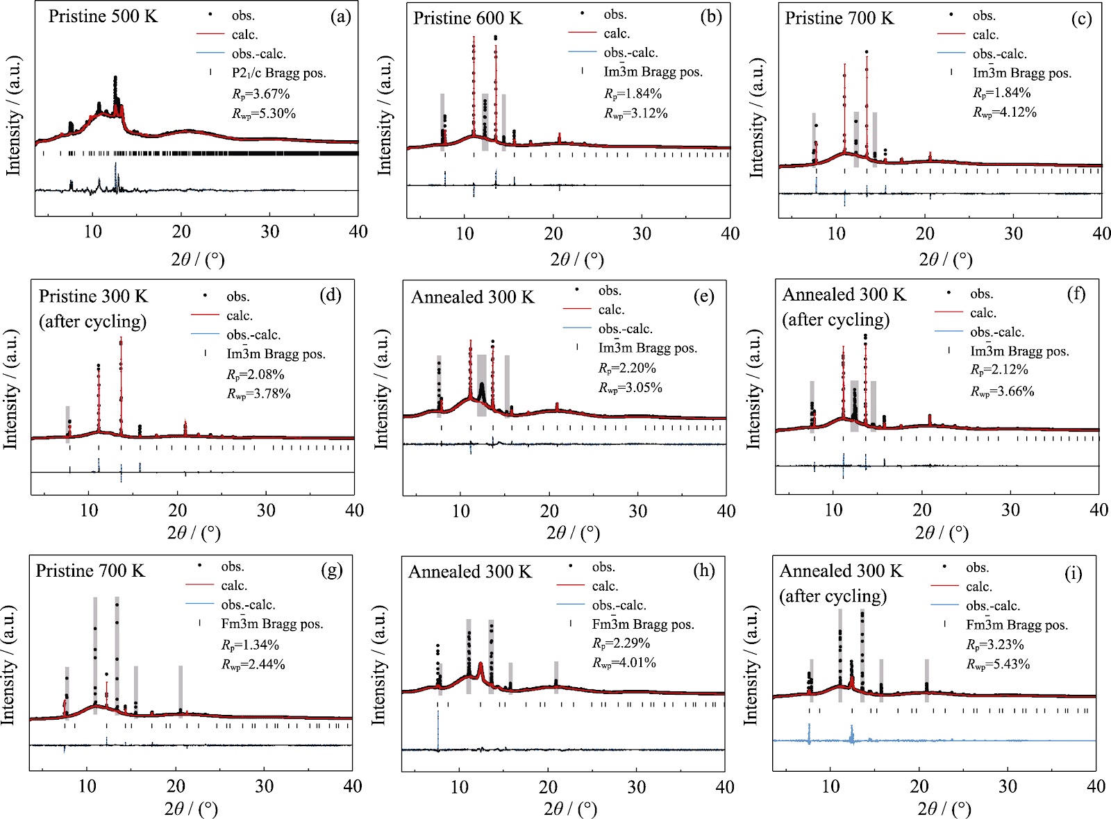 Influence of Preparation Processes on the Structure and Properties of the Ductile Thermoelectric Material Ag2S0.4Te0.6