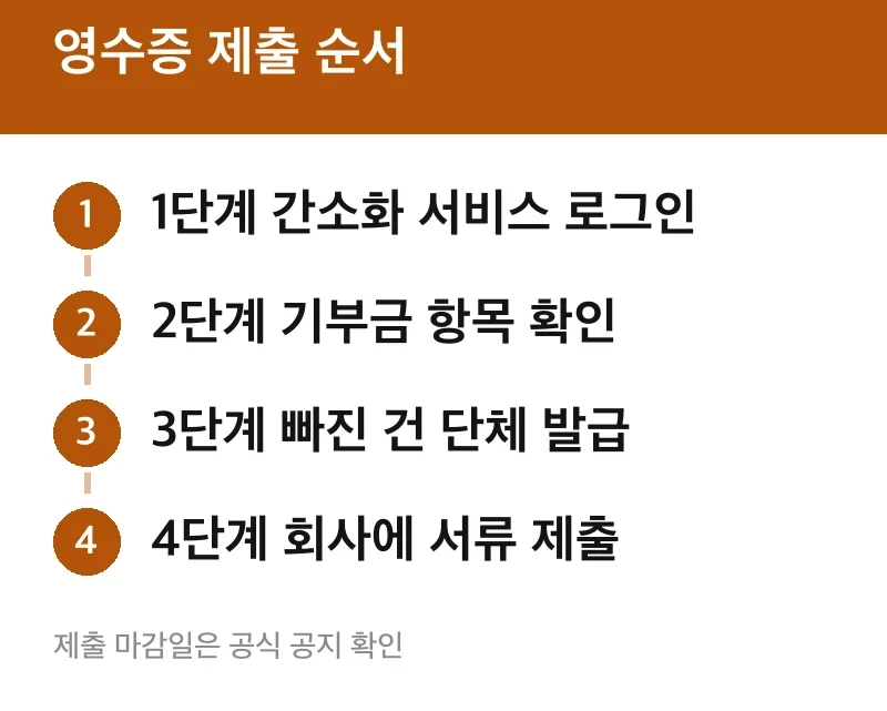 영수증 제출 순서