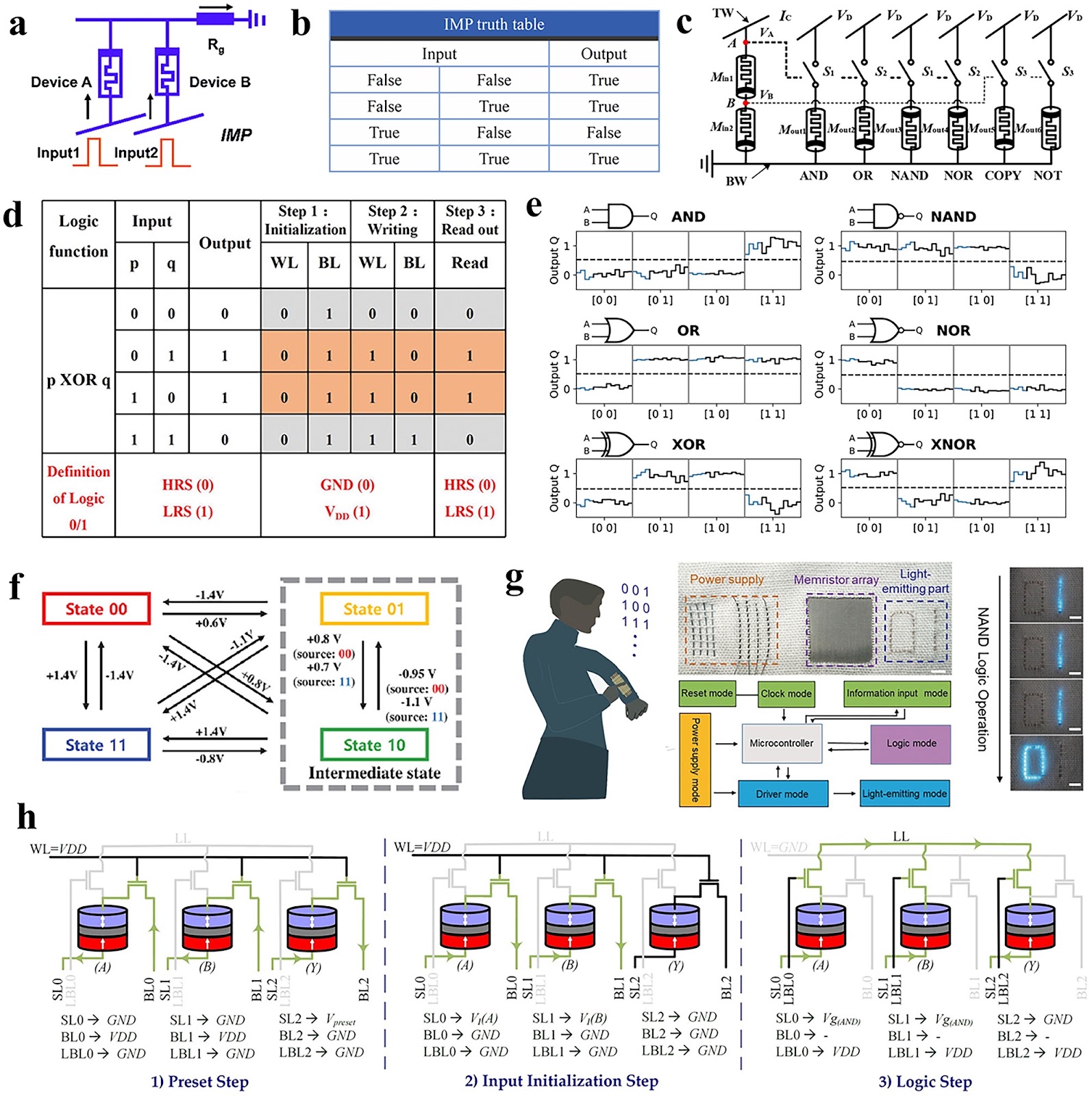 Low-Power Memristor for Neuromorphic Computing: From Materials to Applications