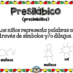 Carteles de niveles de lectoescritura