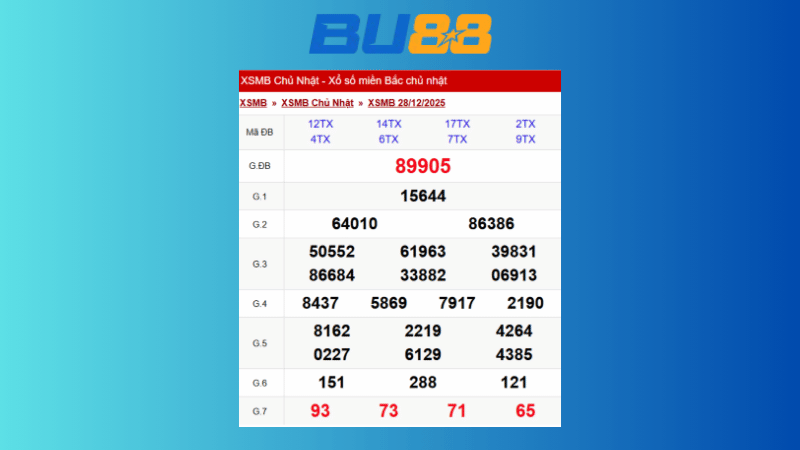 Dự đoán kết quả xsmb lô bạch thủ hôm nay 1/1/2026