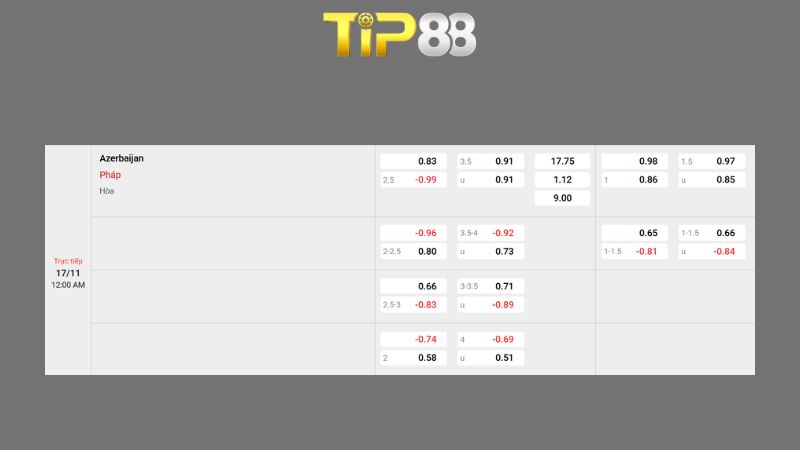 Bảng kèo Azerbaijan vs Pháp 