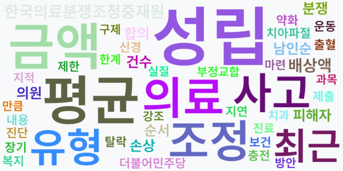 AI Daily News - 키워드 워드클라우드