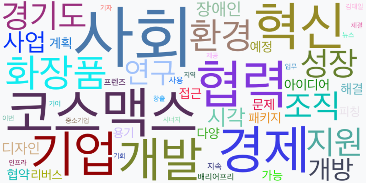 AI Daily News - 키워드 워드클라우드