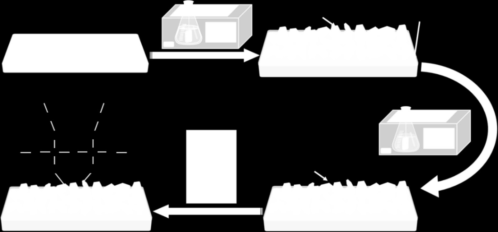 Superhydrophobic and corrosion-resistant siloxane-modified MgAl–LDHs coatings on magnesium alloy prepared under mild conditions