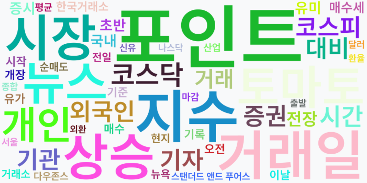 AI Daily News - 키워드 워드클라우드