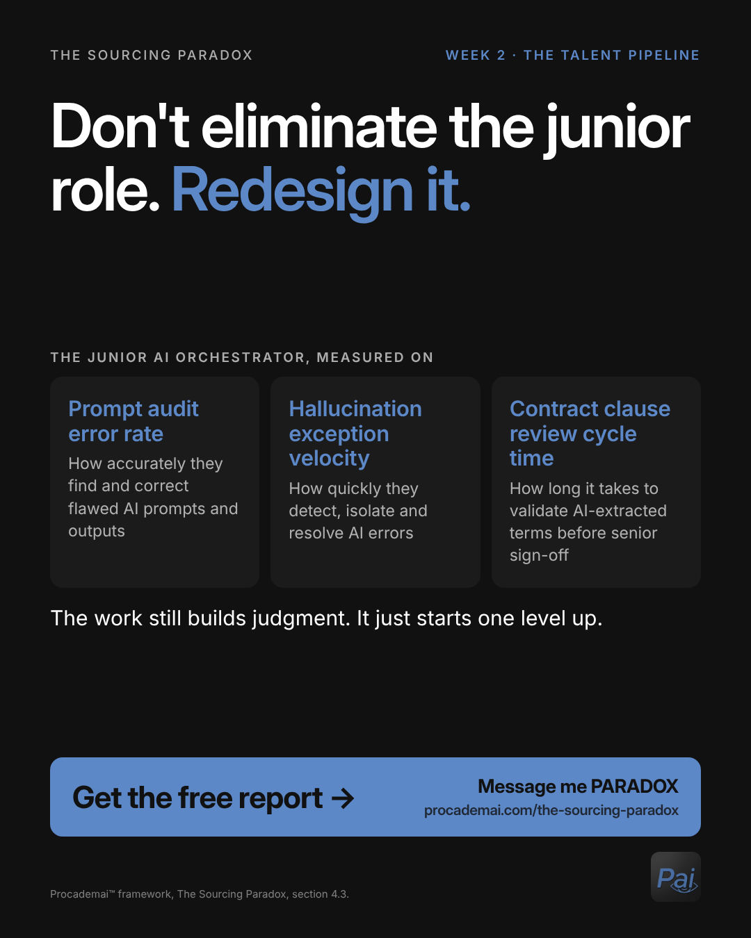 Graphic: Don't eliminate the junior role. Redesign it. The Junior AI Orchestrator, measured on prompt audit error rate (how accurately they find and correct flawed AI prompts and outputs), hallucination exception velocity (how quickly they detect, isolate and resolve AI errors) and contract clause review cycle time (how long it takes to validate AI-extracted terms before senior sign-off). The work still builds judgment. It just starts one level up.