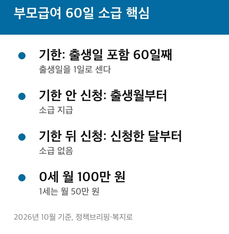 부모급여 60일 소급 핵심