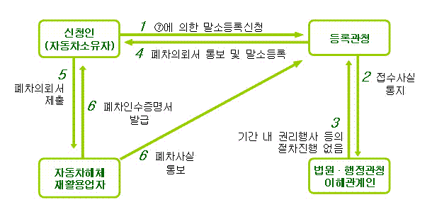 섹션 2 이미지