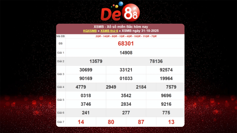 Dự đoán kết quả xsmb lô bạch thủ hôm nay 01/11/2025