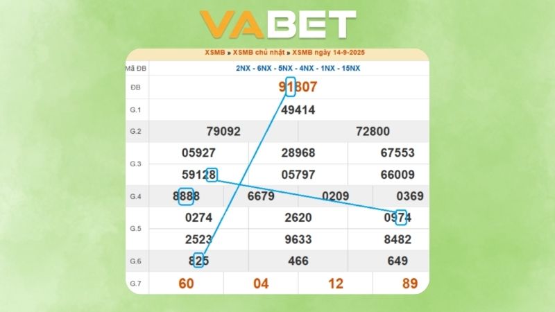 Dự đoán kết quả xsmb phương pháp chuỗi loto ngày (15/09/2025)