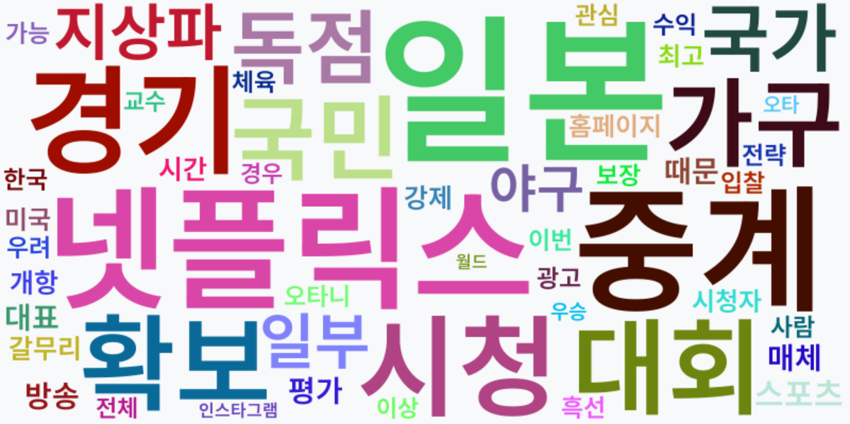 AI Daily News - 키워드 워드클라우드