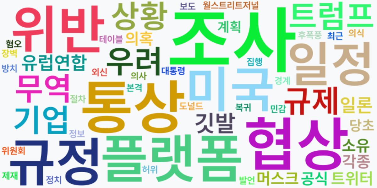 AI Daily News - 키워드 워드클라우드