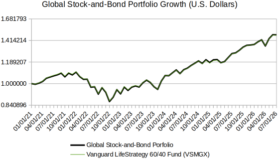 Bill Sharpe's preferred portfolio - Page 18 - Bogleheads.org