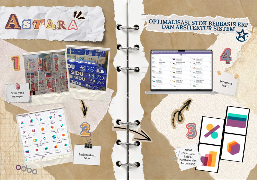 Optimalisasi Stok Berbasis ERP dan Arsitektur Sistem