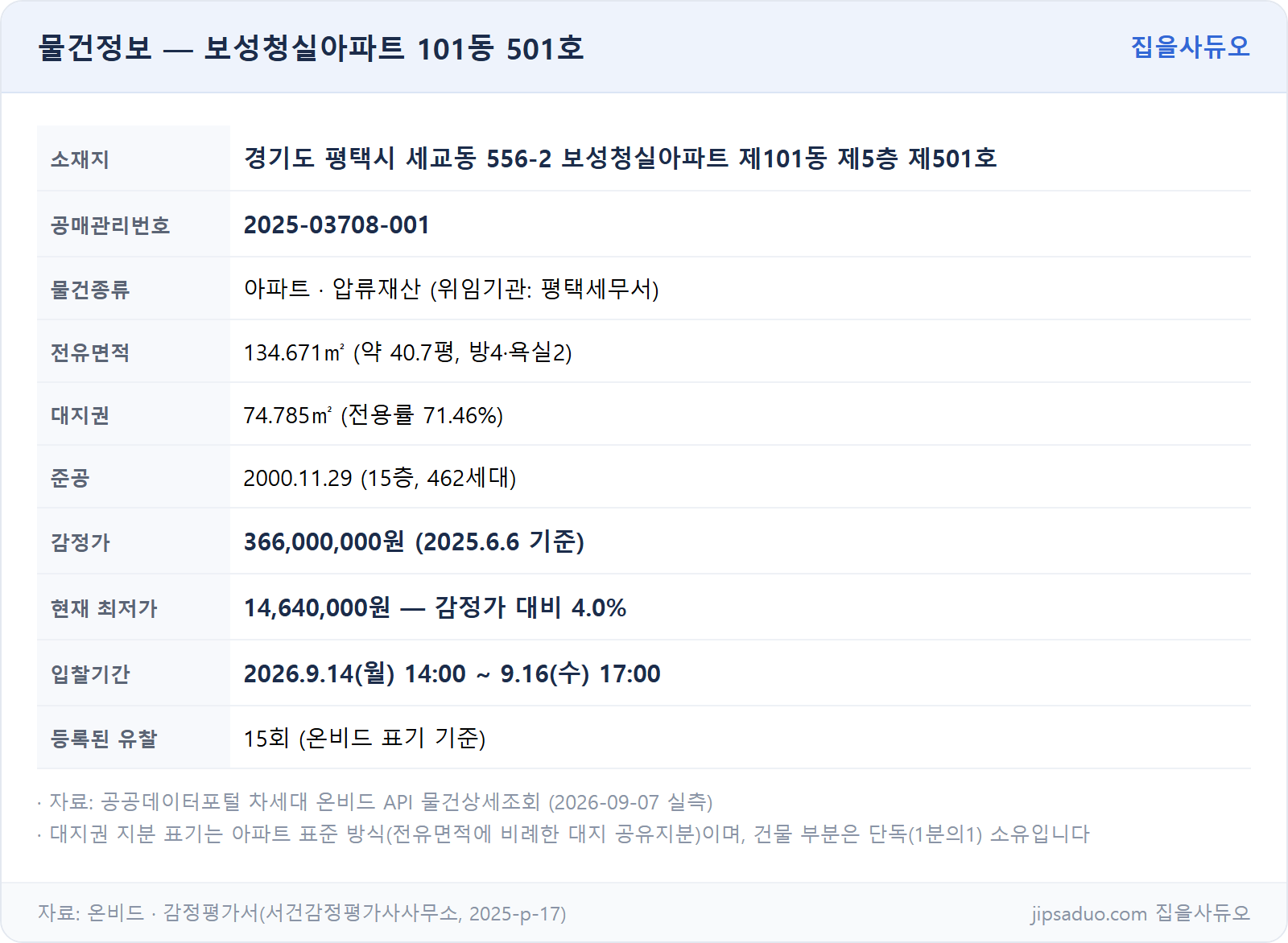 물건정보 표