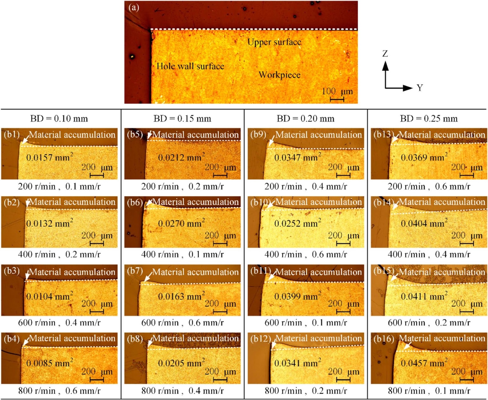 Collaborative Improvement of Structure Shape and Surface Integrity in Titanium Alloy Hole Burnishing