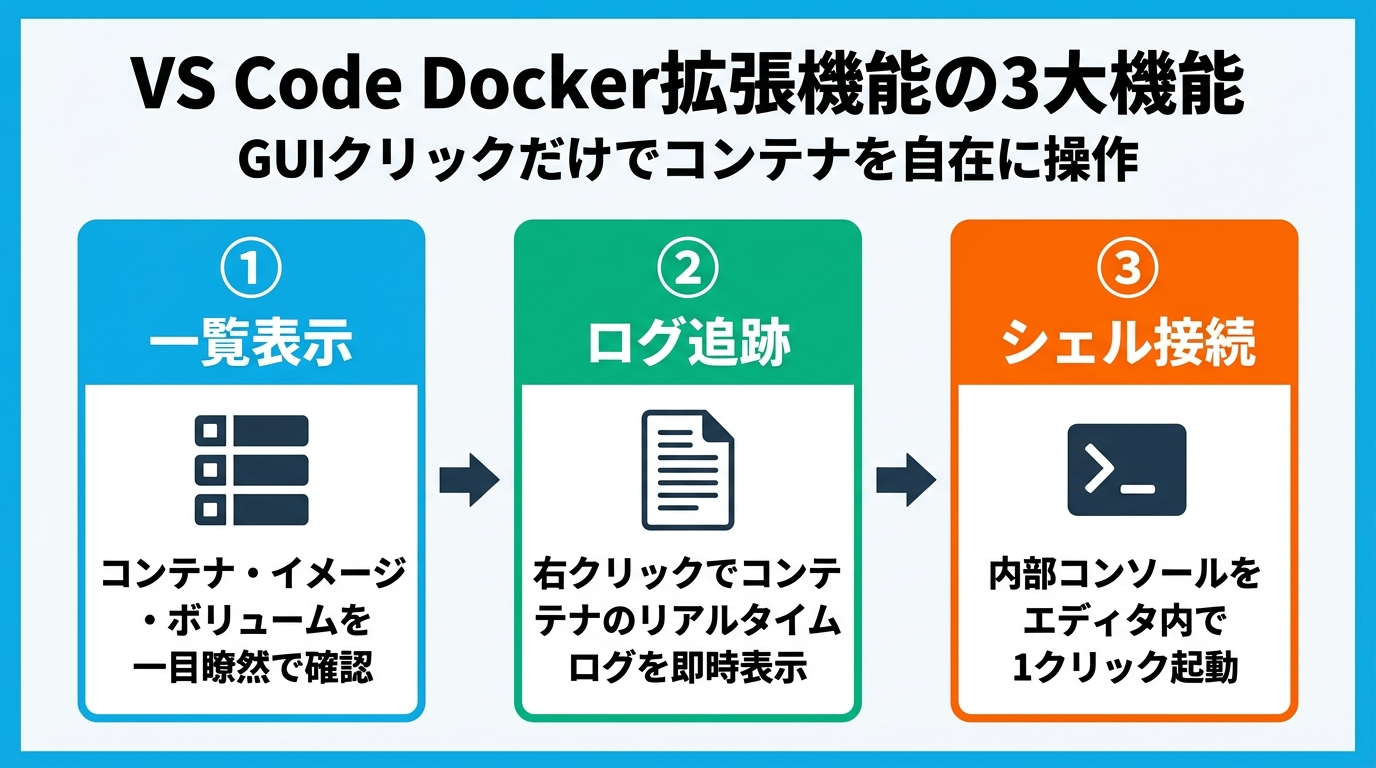 VS Code Docker拡張機能の3大機能