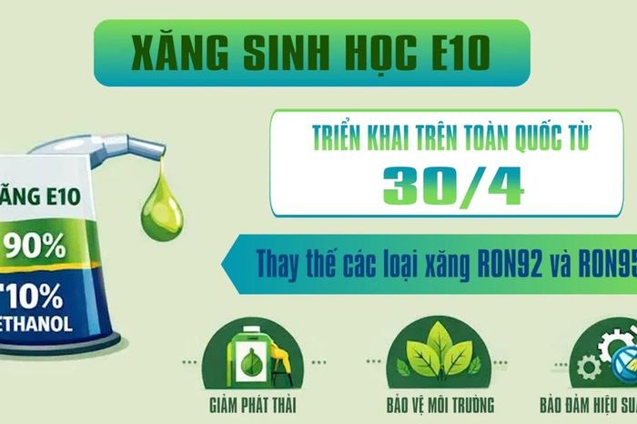 [Video] Xăng sinh học E10: Nhiên liệu thân thiện môi trường - Báo Nhân Dân