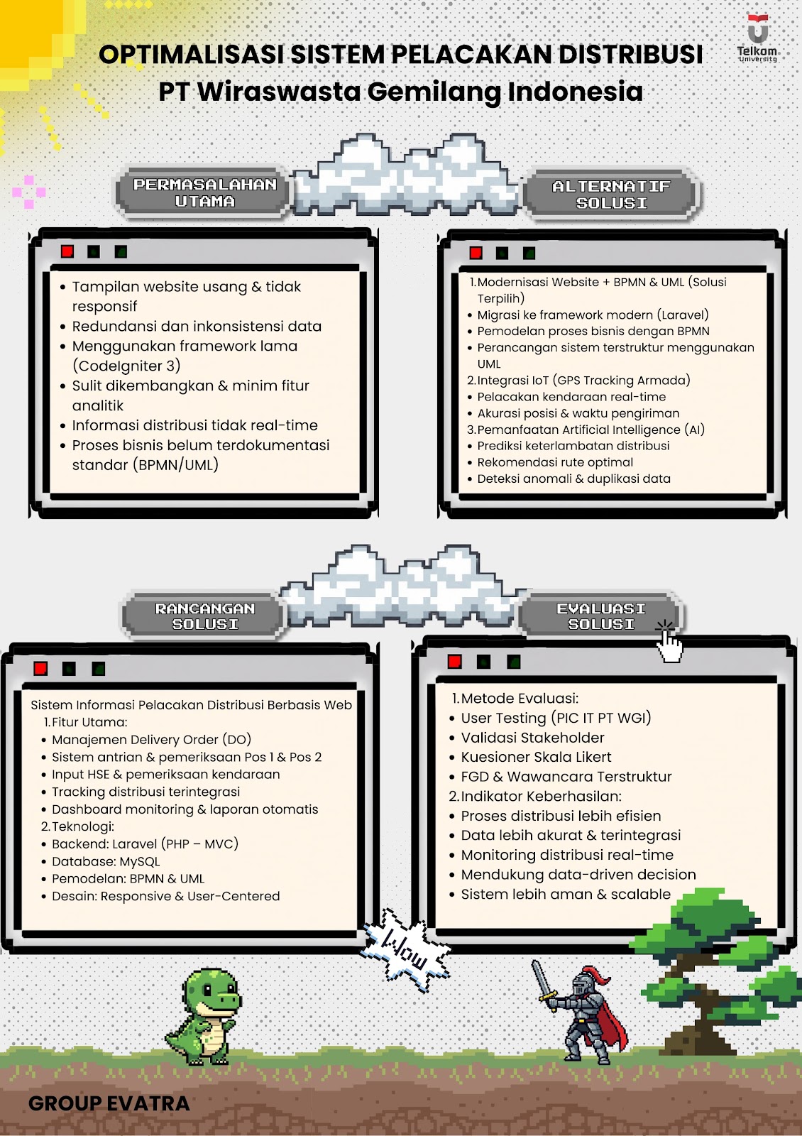 Optimalisasi Sistem Pelacakan Distribusi PT Wiraswasta Gemilang Industri