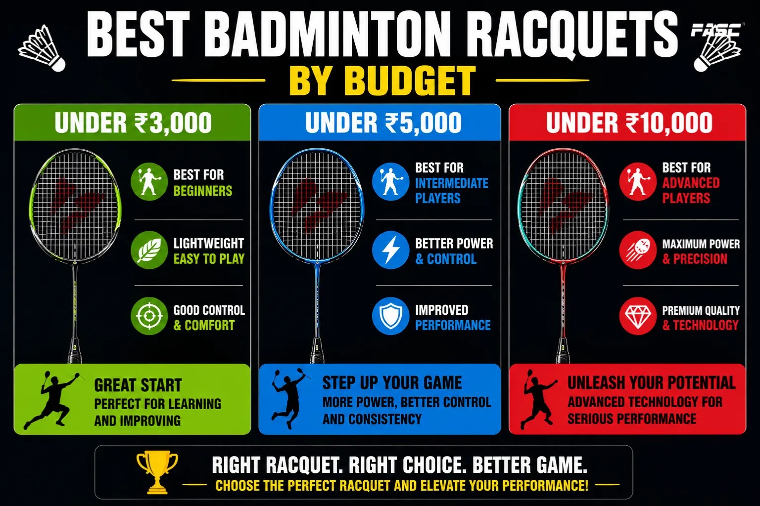 Best badminton racquet