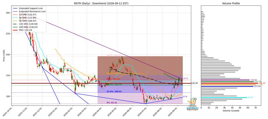 MSTR Daily