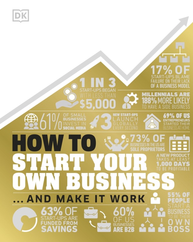 How to Start Your Own Business: The Facts Visually Explained *