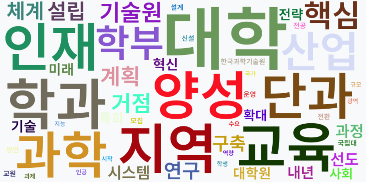 AI Daily News - 키워드 워드클라우드