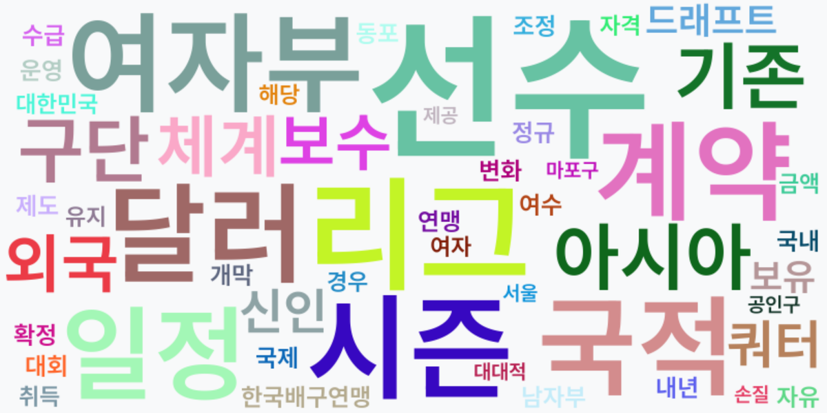 AI Daily News - 키워드 워드클라우드