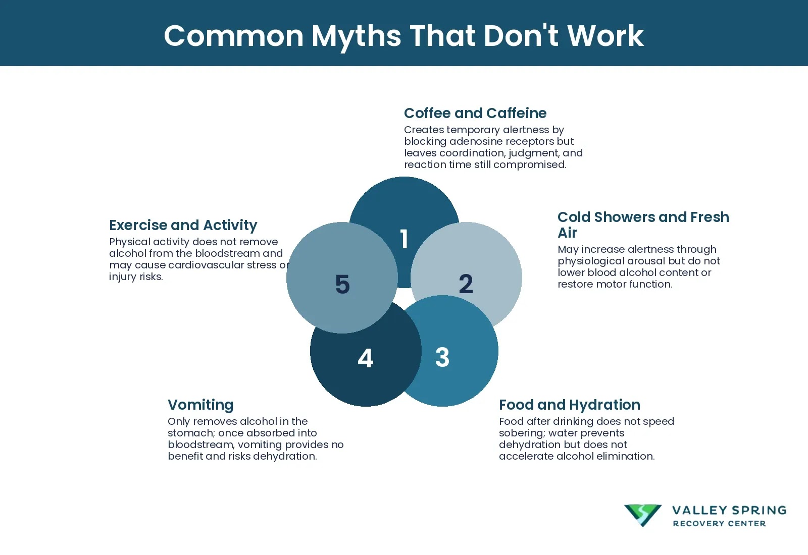 Five Debunked Sobering Methods That Mask Intoxication Without Reducing Blood Alcohol Content Or Restoring Cognitive Function