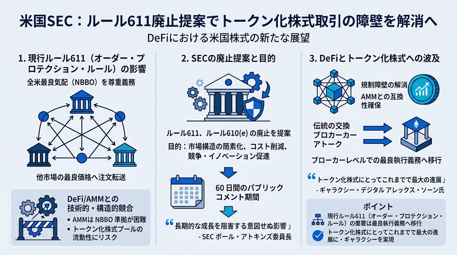 SECが株式市場のルール611廃止を提案、トークン化株式取引の障壁解消へ