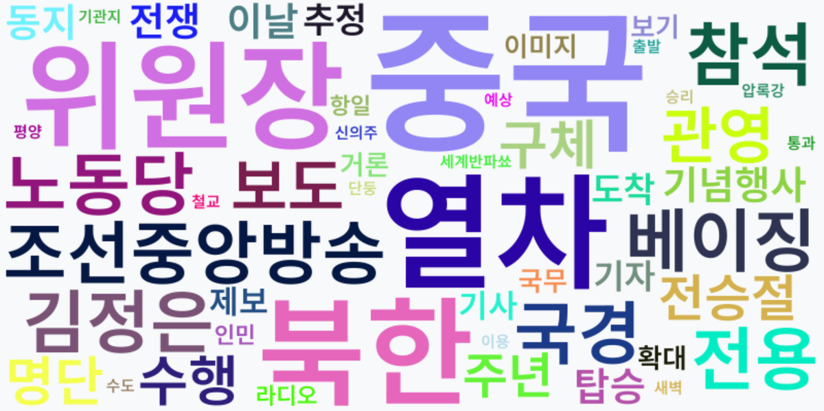 AI Daily News - 키워드 워드클라우드