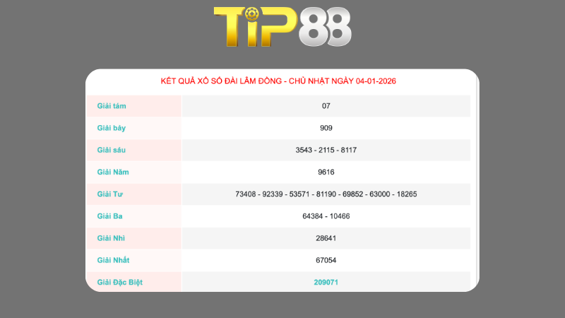 Kết quả xổ số Lâm Đồng ngày 4/1/2026