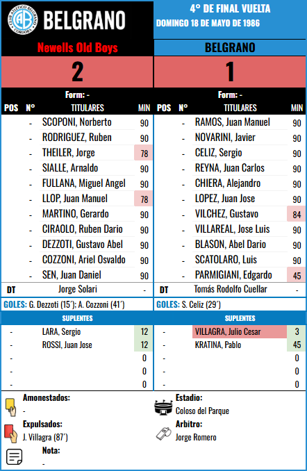 Formación 4° de Final (vuelta) - Newells Old Boys vs Newells Old Boys