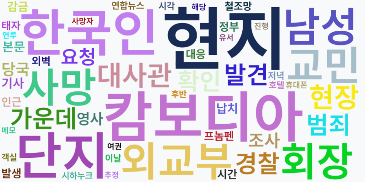 AI Daily News - 키워드 워드클라우드