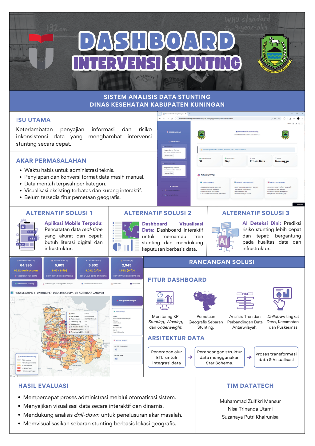 Dashboard Intervensi Stunting