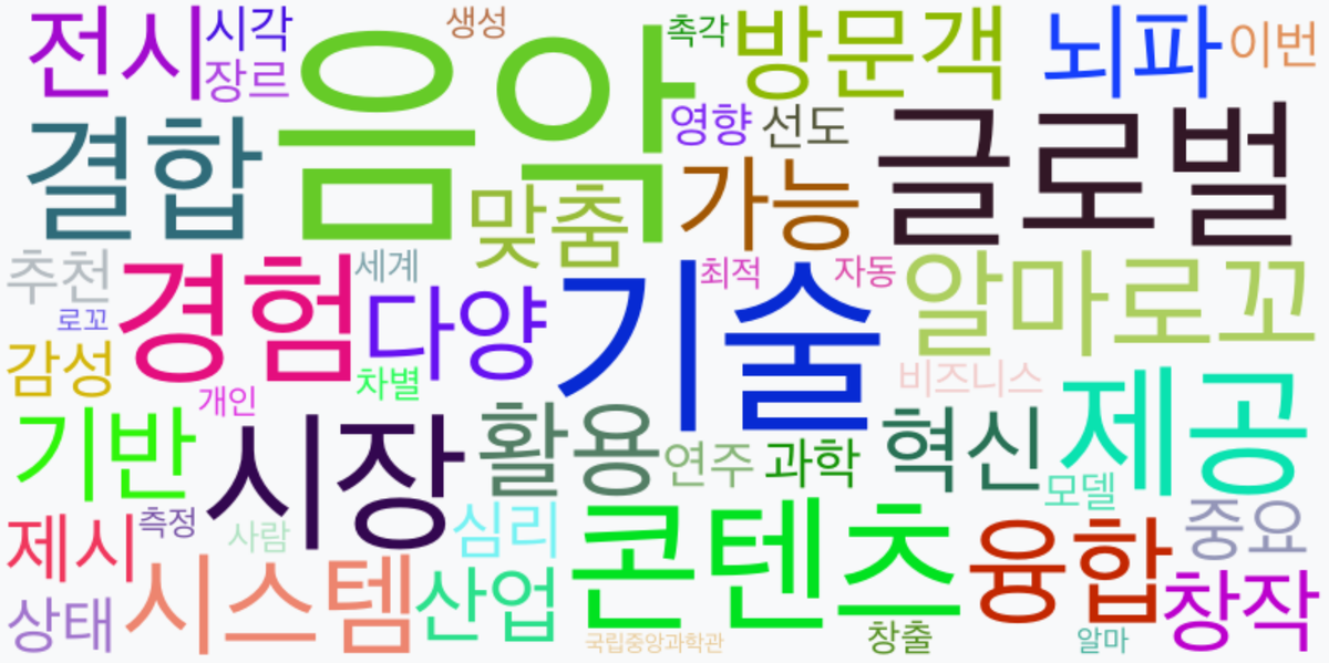 AI Daily News - 키워드 워드클라우드