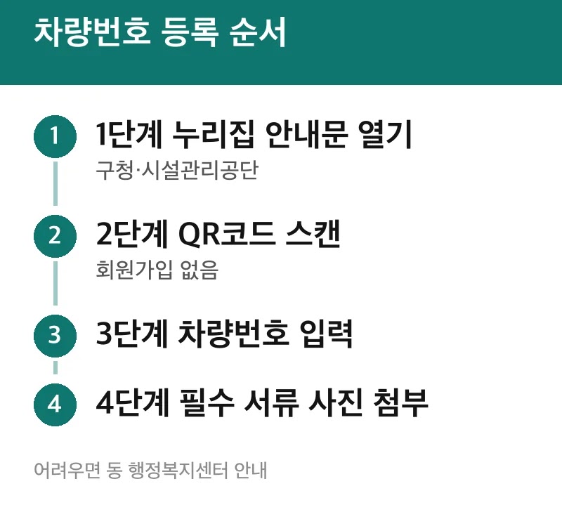 차량번호 등록 순서