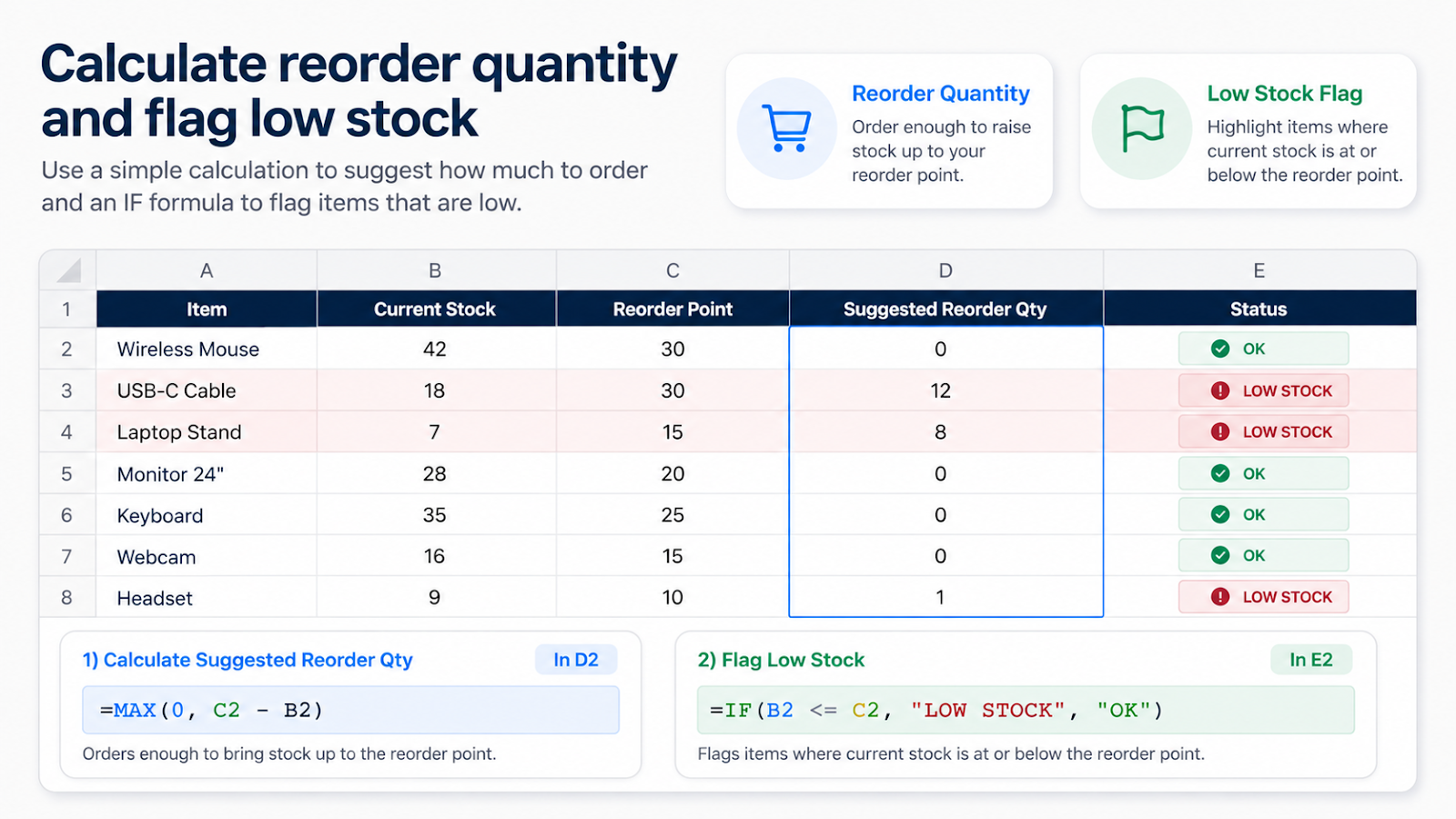 Excel inventory worked example calculating low-stock status and recommended reorder quantity
