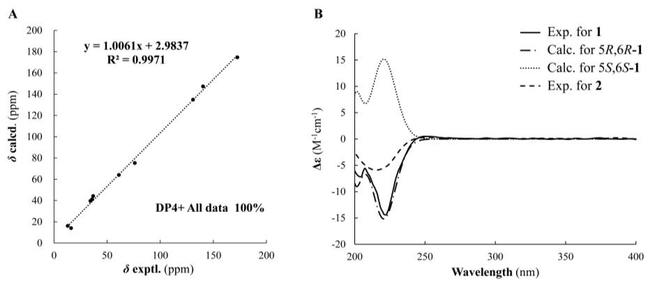 Two Novel Acyclic Monoterpenoids from Patrinia villosa (Thunb.) Juss. and Their Anti-Inflammatory Evaluation