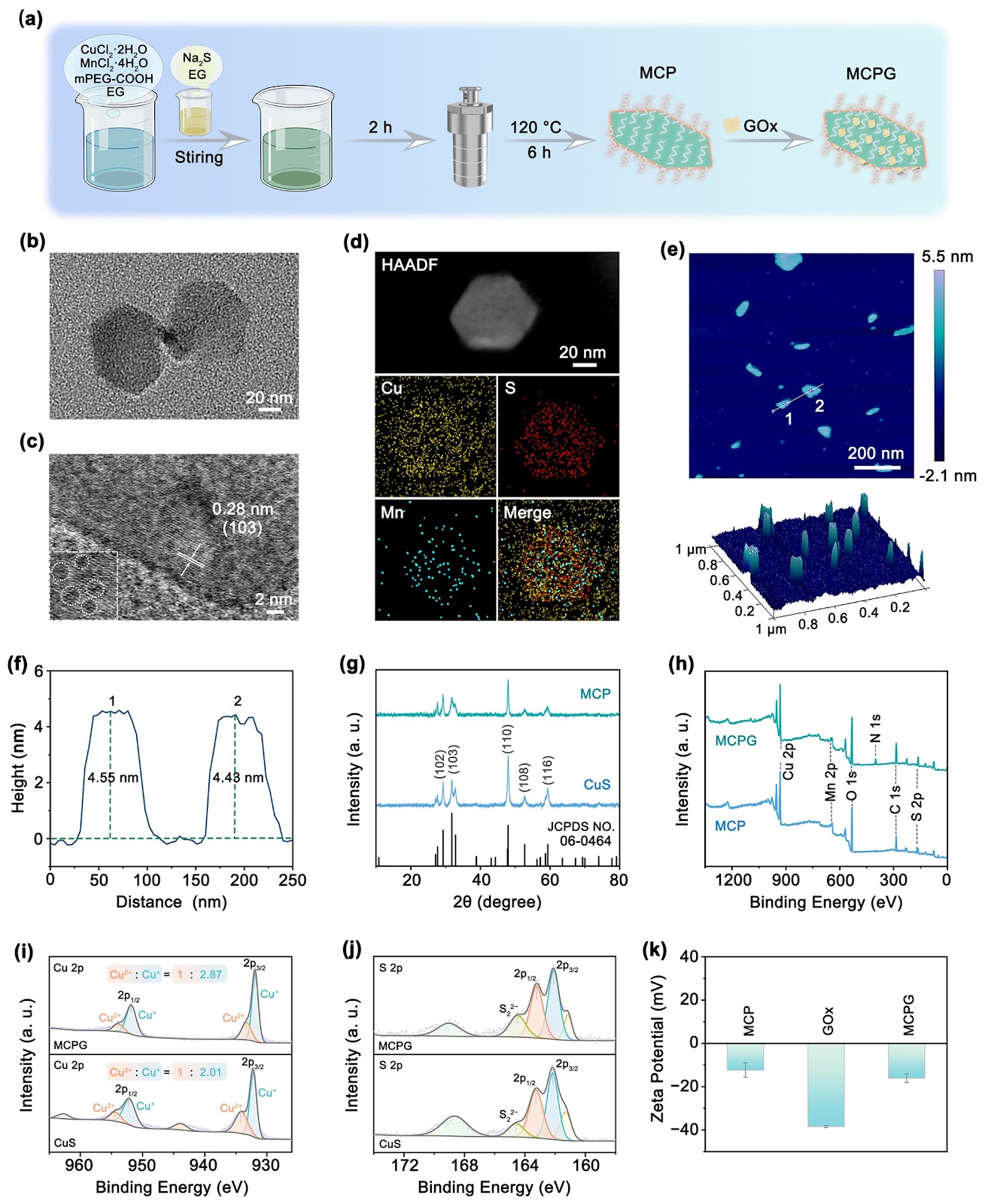 Designing a Sulfur Vacancy Redox Disruptor for Photothermoelectric and Cascade-Catalytic-Driven Cuproptosis–Ferroptosis–Apoptosis Therapy